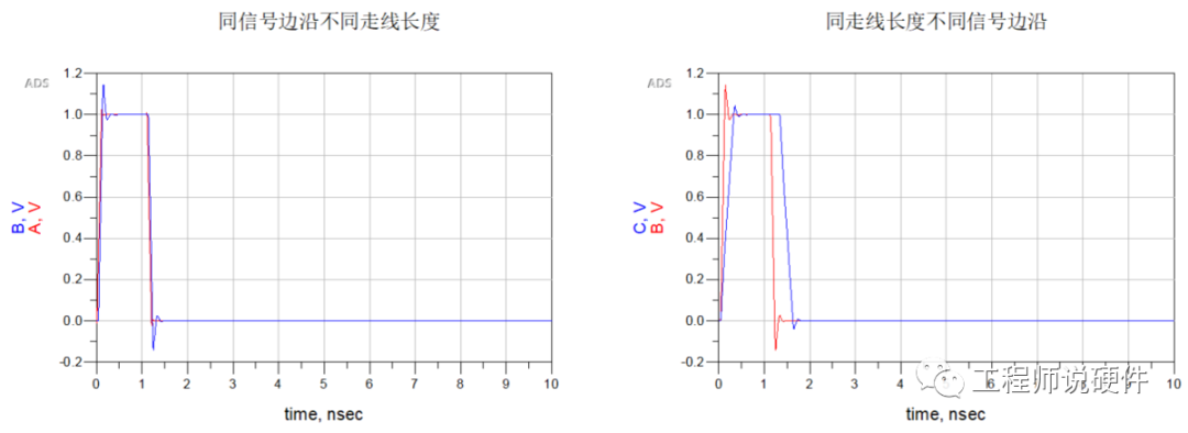 信号完整性