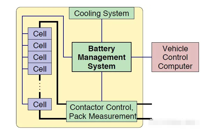电池管理系统由哪几部分组成及功能
