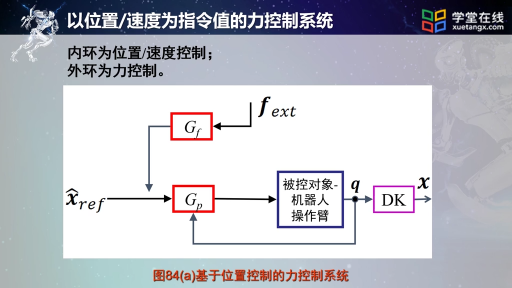 基于位置控制的力控制系统(1)(2)#机器人知识 