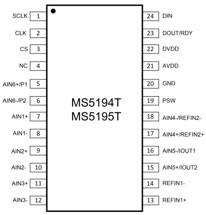 瑞盟 MS5194T、MS5195T <b class='flag-5'>概述</b><b class='flag-5'>替代</b>AD7794、AD7795