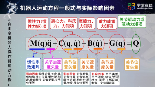 機器人操作臂的動力學方程實際問題(2)#機器人知識 