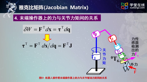 雅可比矩陣及其用途（下）(2)#機(jī)器人知識(shí) 