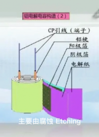 00015 鋁電解電容器的構造和工藝（上篇）#硬件設計 #制造業 #unicon  