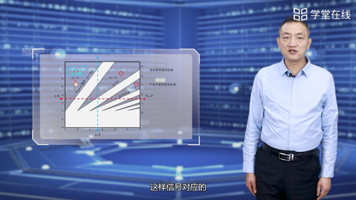  允许采样速率的选择(2)#软件无线电 