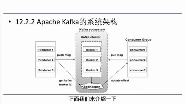 Apache Kafka简介(2)#分布式数据 