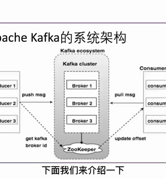 分布式数据