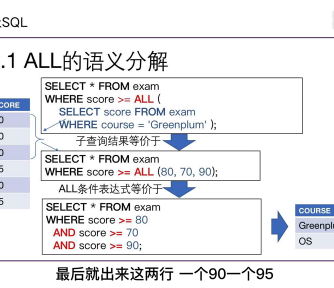 分布式数据