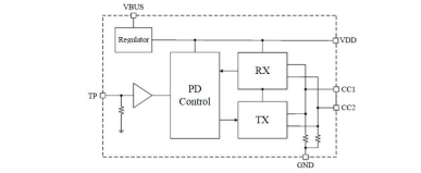 PD協議控制器ECP5701具體應用