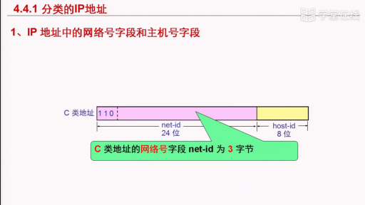  分类的IP地址(2)#计算机网络 