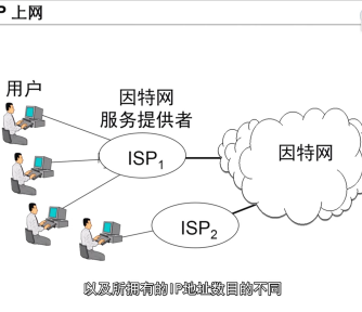 计算机网络,数据,以太网,网络协议