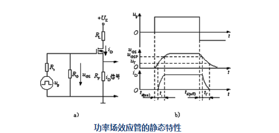 功率<b class='flag-5'>场效应管</b>的基本<b class='flag-5'>特性</b>，如何提高功率MOSFET的动态性能