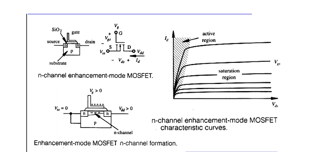 功率MOSFET