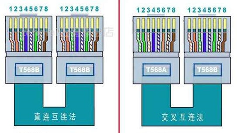 MODBUS