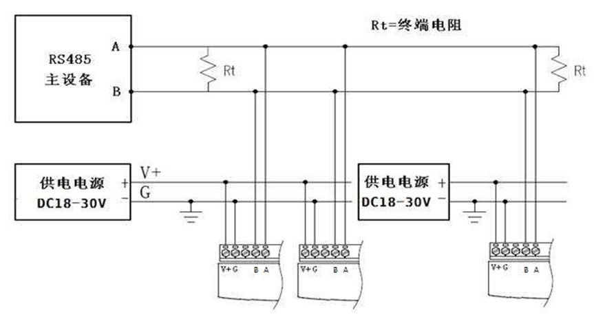 MODBUS