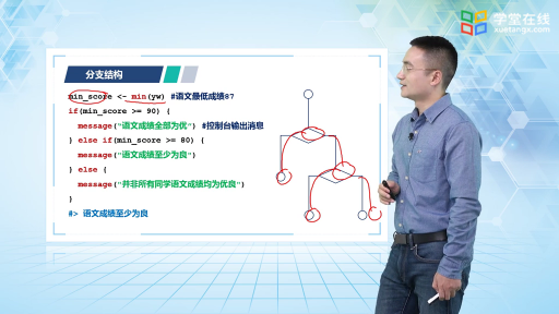  控制流(2)#R语言数据分析 