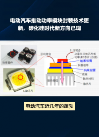 车规IGBT模块封装趋势和SHAREX烧结银应用#  