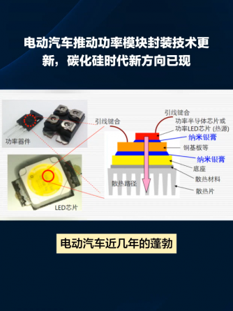 IGBT模块