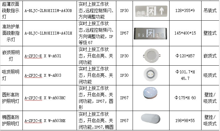 照明系统