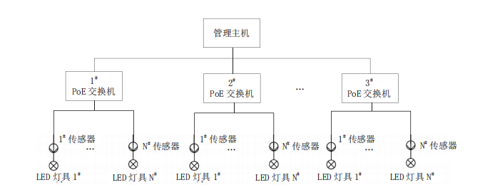 淺析數據中心照明系統方案分析與應用