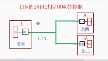 02. 汽車電路從入門到精通（19） LIN的通訊過程和應答 #硬聲創作季 