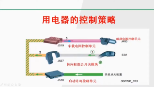 03. 汽車電路從入門到精通（27） 用電器的控制策略