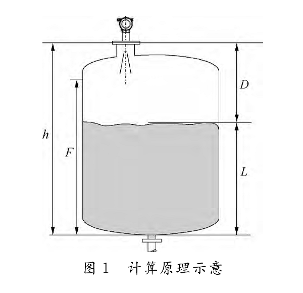 儲罐<b class='flag-5'>雷達</b><b class='flag-5'>液位計</b>液位測量系統