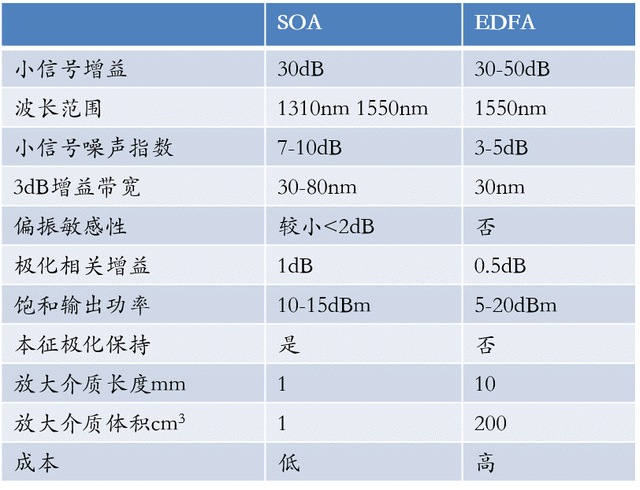 光放大器