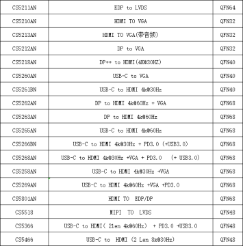 <b class='flag-5'>ASL</b>集睿<b class='flag-5'>致远</b>一级代理|<b class='flag-5'>CS</b>集睿<b class='flag-5'>致远</b>代理商|拓展坞<b class='flag-5'>方案</b>