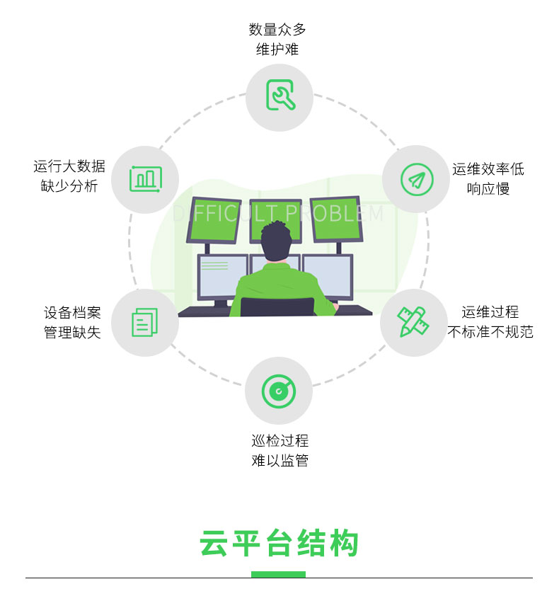 AcrelCloud-1000<b class='flag-5'>變電所運</b><b class='flag-5'>維</b><b class='flag-5'>云</b><b class='flag-5'>平臺</b>