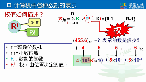 大學計算機：不同數制之間的轉換A(2)#大學計算機 