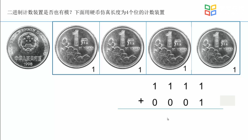 大學計算機：為何說計算機只會做加法(3)#大學計算機 