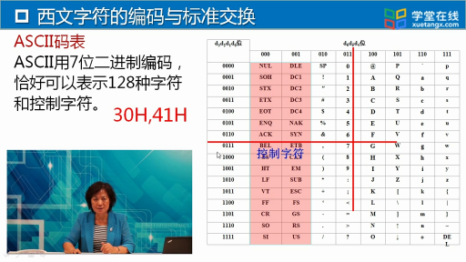 大學(xué)計算機：西文字符的編碼與標準交換(2)#大學(xué)計算機 