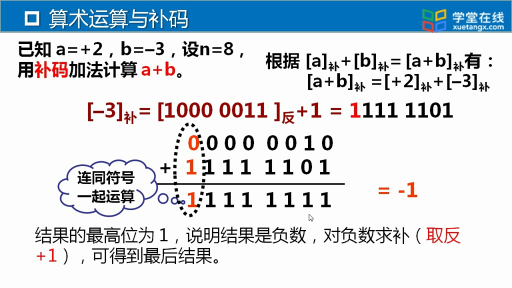 大學計算機：算術運算與補碼(2)#大學計算機 