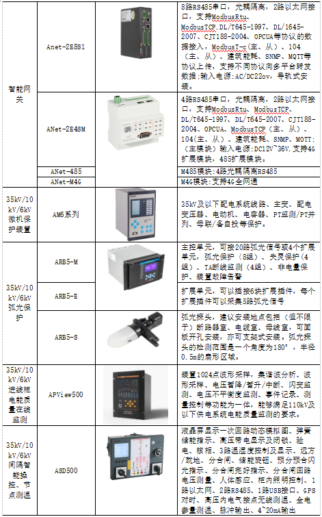 电能管理系统