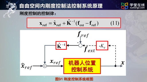 刚度控制(2)#机器人知识 