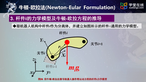 机器人动力学方程：牛顿-欧拉法(2)#机器人知识 