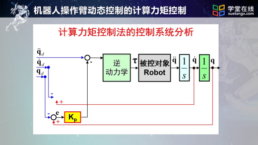 计算力矩控制法(2)#机器人知识 