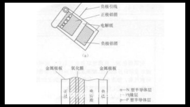 00016 電解電容的原理及BOM材料組成##硬件設計 #電子電工 #硬件 #unicon  