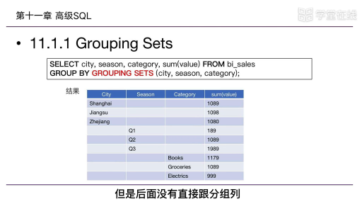 多維數(shù)據(jù)分析(2)#分布式數(shù)據(jù) 