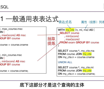 分布式数据