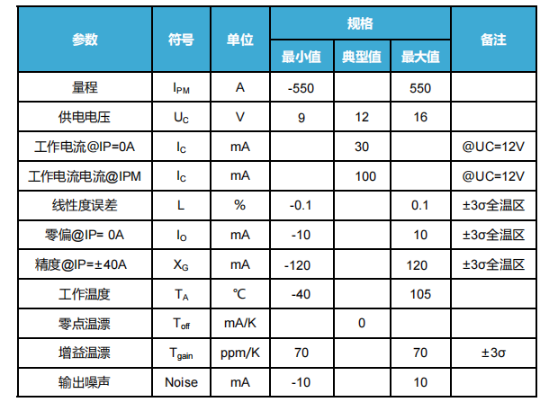 高精度<b class='flag-5'>直流电流传感器</b>AHBC-CANB在电动汽车BMS中的应用