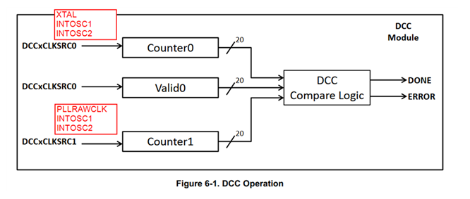 DCC模塊的工作原理，DCC模塊的實際應用及注意事項