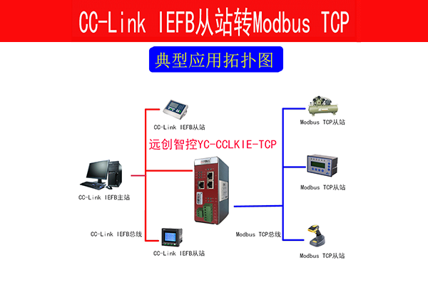 CCLINK IE转MODBUS-TCP网关cclink和cclink ie区别
