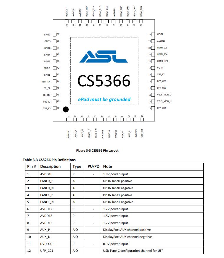 ASL芯片CS366TypeC转<b class='flag-5'>HDMI4K60HZ</b>加HUB多口方案|CS5366带<b class='flag-5'>PD</b>拓展方案原理图