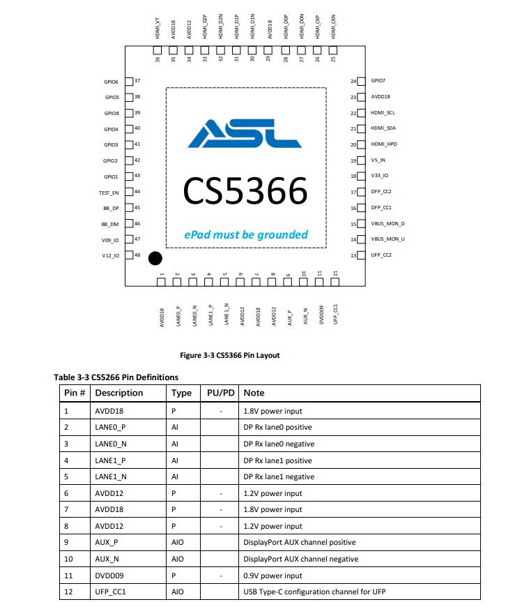 ASL<b class='flag-5'>芯片</b><b class='flag-5'>CS</b>366TypeC转<b class='flag-5'>HDMI4K60HZ</b>加HUB多口<b class='flag-5'>方案</b>|<b class='flag-5'>CS</b>5366带PD拓展<b class='flag-5'>方案</b>原理图