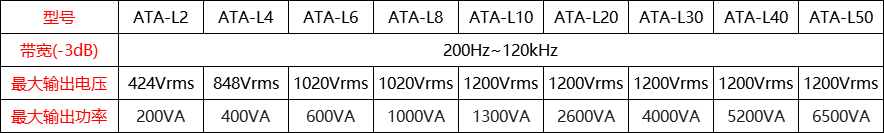 ATA-L8水聲功率放大器在石油勘探中的應(yīng)用研究