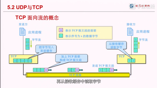  UDP与TCP(2)#计算机网络 