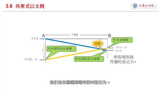  共享式以太网(2)#计算机网络 