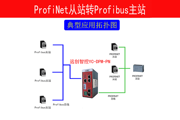 Profibus DP转<b class='flag-5'>Profinet</b><b class='flag-5'>网关</b>把<b class='flag-5'>称重</b><b class='flag-5'>仪表</b>接到<b class='flag-5'>西门子</b><b class='flag-5'>PLC</b>