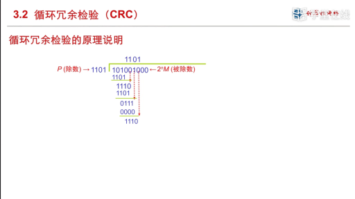  循环冗余检验（CRC）(2)#计算机网络 